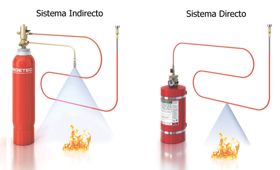 Sistema FireDetec