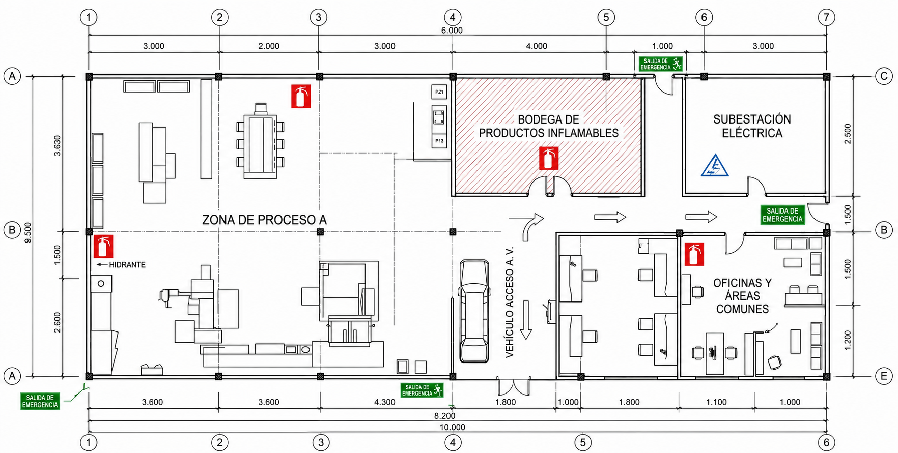 Industria y Manufactura